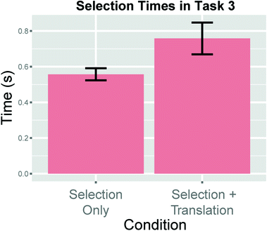 An Empirical Investigation of Gaze Selection in Mid-Air Gestural ...