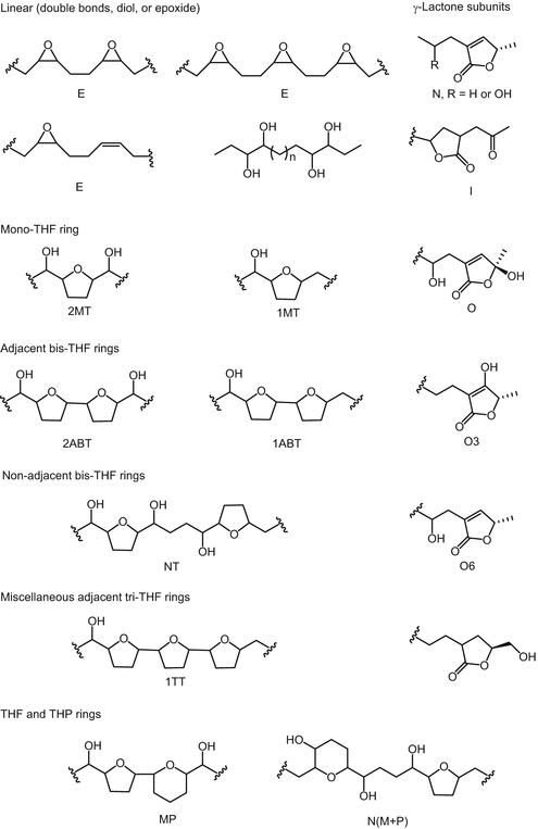 Acetogenins From Annonaceae Springerlink