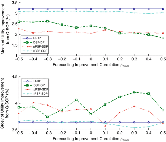Multi Reservoir System Operation Theory And Practice Springerlink - open image in new window