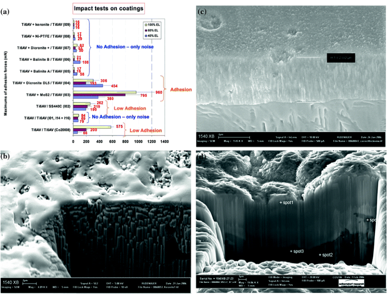 Metallography Applied To Spacecraft Test Failures Springerlink