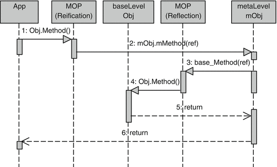 A Middleware Architecture for Ambient Adaptive Systems | SpringerLink