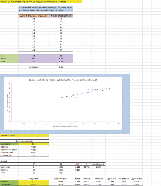 Correlation And Simple Linear Regression Springerlink