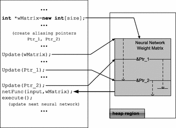 Control Flow Obfuscation Using Neural Network to Fight Concolic Testing ...