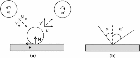 Motion Springerlink