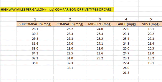 one way analysis of variance anova springerlink mpg spreadsheet