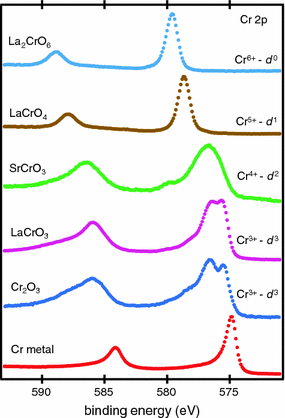 Probing Perovskite Interfaces And Superlattices With X Ray Photoemission Spectroscopy Springerlink Probing Perovskite Interfaces And Superlattices With X Ray Photoemission Spectroscopy Springerlink