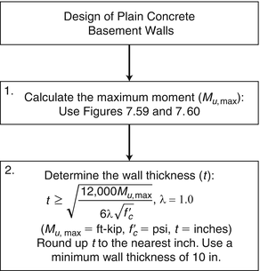 bell bottom pier volume calculator