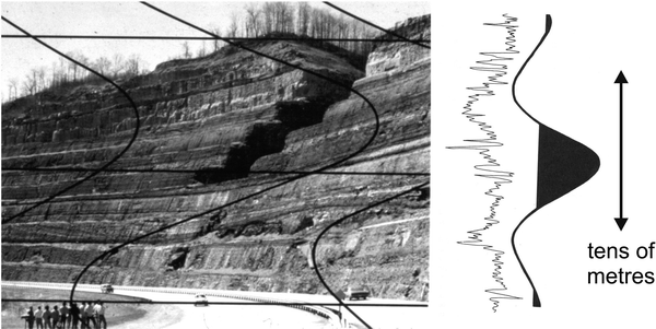3319243020 stratigraphy a modern synthesis stratigraphy the modern synthesis springerlink 3319243020 stratigraphy a modern synthesis stratigraphy the modern synthesis springerlink