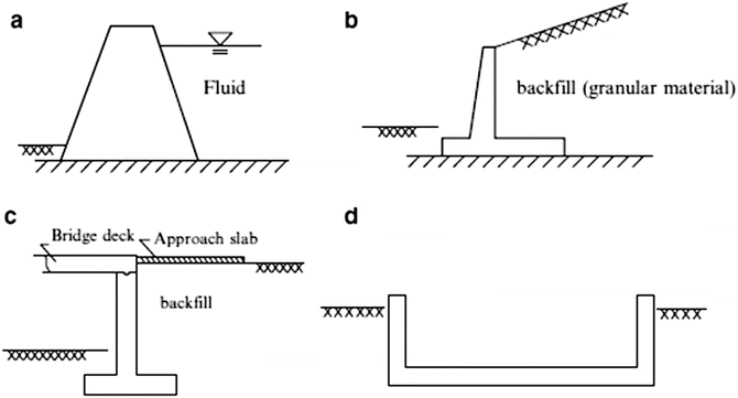 Vertical Retaining Wall Structures Springerlink Vertical Retaining Wall Structures Springerlink
