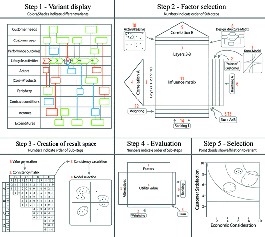 Hybrid Prototyping Springerlink