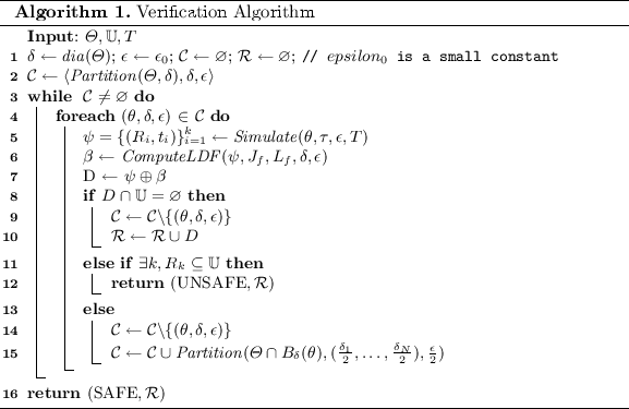 Bounded Verification With On The Fly Discrepancy Computation Springerlink