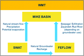 Wmt Aw Integration Wmt Aw Integration