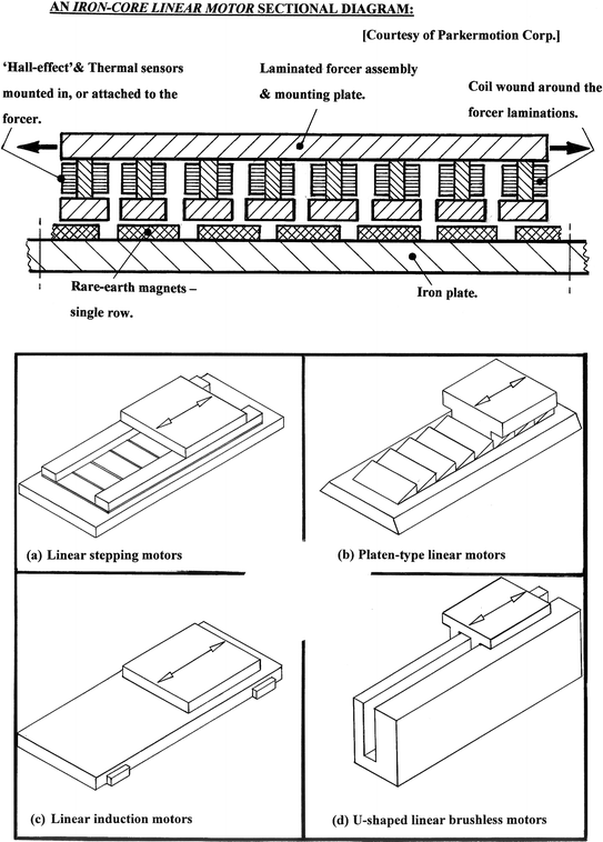 Measurement And Machine Tools An Introduction Springerlink