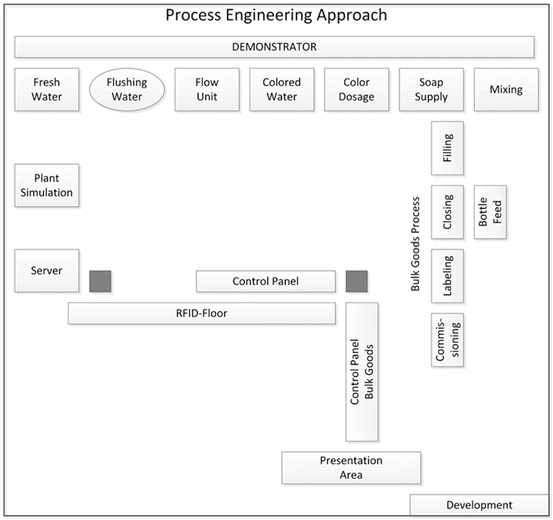 Digital Manufacturing Industry 4 0 Springerlink