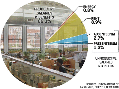 Integration Of Mother Nature Into Smart Buildings Springerlink