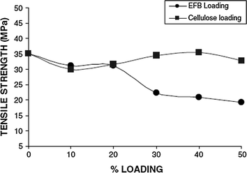 Polyolefins in Automotive Industry | SpringerLink