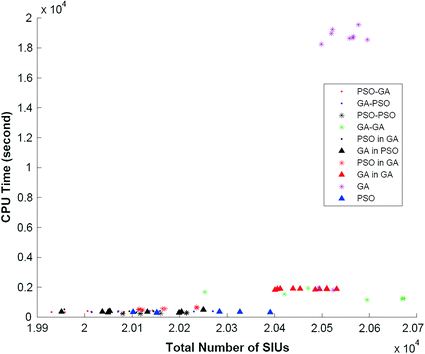 Hybrid Meta Heuristic Application In The Asphalt Pavement