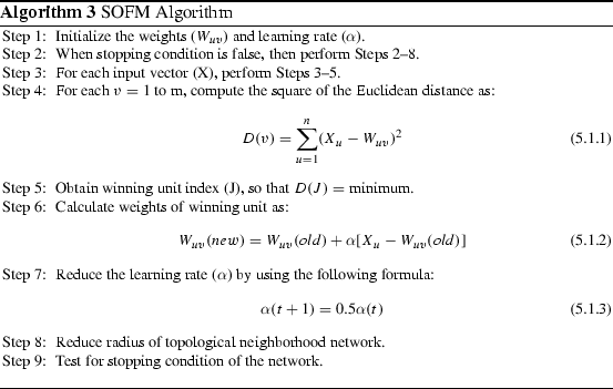 Principles of soft computing sivanandam deepa ebook login