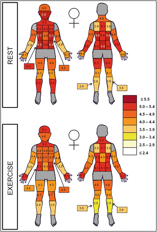 Distribution of Skin Thermal Sensitivity SpringerLink