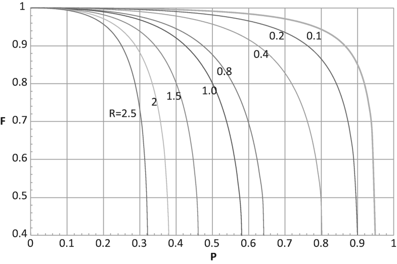 Heat Exchanger Fundamentals Analysis and Theory of Design SpringerLink