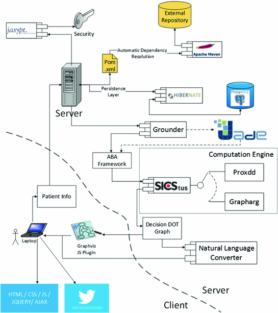 Online Argumentation Based Platform For Recommending Medical Literature Springerlink