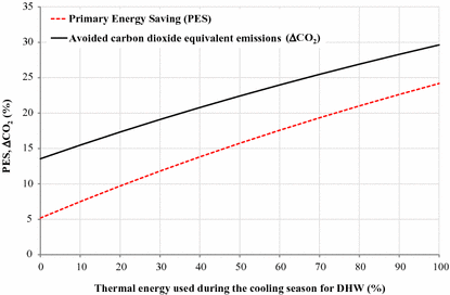 Polymers Free Full Text Investigations On The Properties And Performance Of Mixed Matrix Polyethersulfone Membranes Modified With Halloysite Nanotubes Html