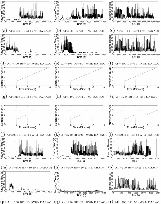 Darac Ddos Mitigation Using Ddos Aware Resource Allocation In Cloud Springerlink Darac Ddos Mitigation Using Ddos Aware Resource Allocation In Cloud Springerlink