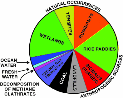 Other Greenhouse Gases Springerlink