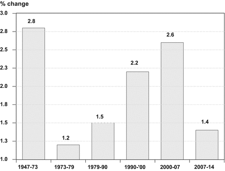 Economic Perspectives Springerlink