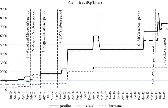 lump sum subsidy