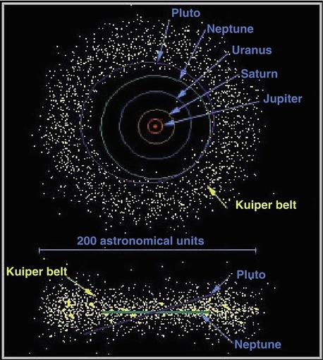 Beyond Neptune Tnos And Comets Springerlink