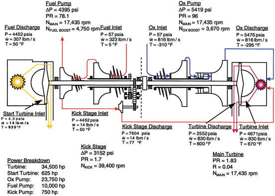 Russian Engine Technologies Springerlink