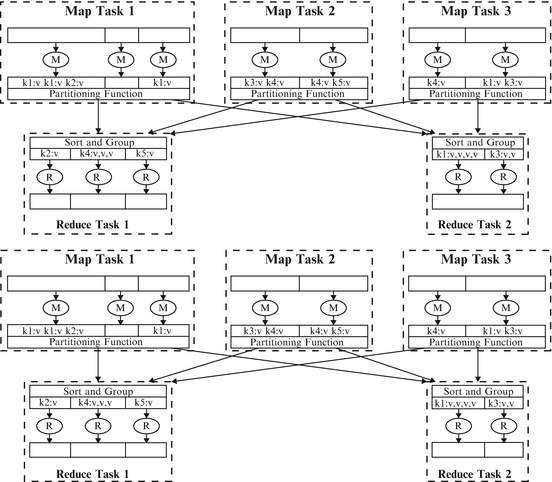 Big Data Tools And Platforms Springerlink