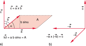 Supplement Springerlink
