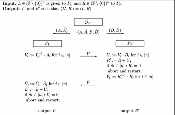 Leakage Resilient Cryptography Over Large Finite Fields Theory And Practice Springerlink