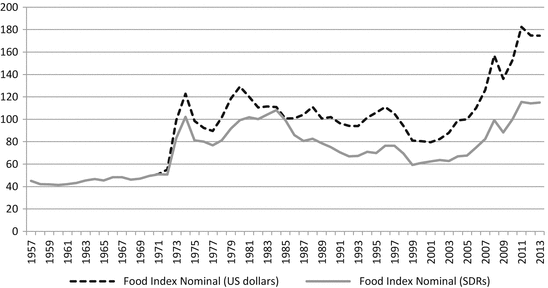 Volatile Volatility Conceptual And Measurement Issues Related To Price Trends And Volatility Springerlink