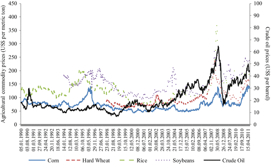 Alternative Mechanisms To Reduce Food Price Volatility And Price