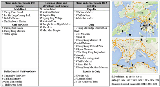 The Impact Of Sharing Economy On The Diversification Of - 
