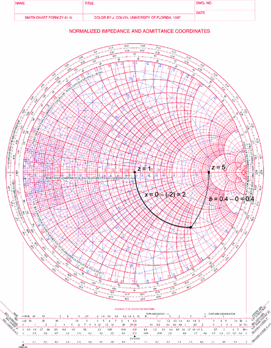 Zy Smith Chart