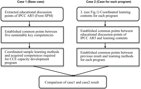 Trends and Issues of Climate Change Education in Japan | SpringerLink