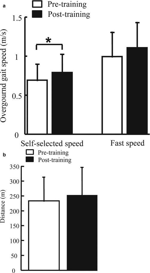 Toward Flexible Assistance For Locomotor Training Design And Clinical Testing Of A Cable Driven Robot For Stroke Spinal Cord Injury And Cerebral Palsy Springerlink