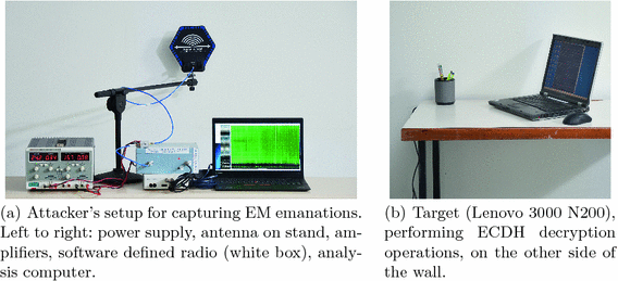 Ecdh Key Extraction Via Low Bandwidth Electromagnetic Attacks On Pcs Springerlink