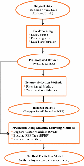 Prediction Of Football Match Results In Turkish Super League Games