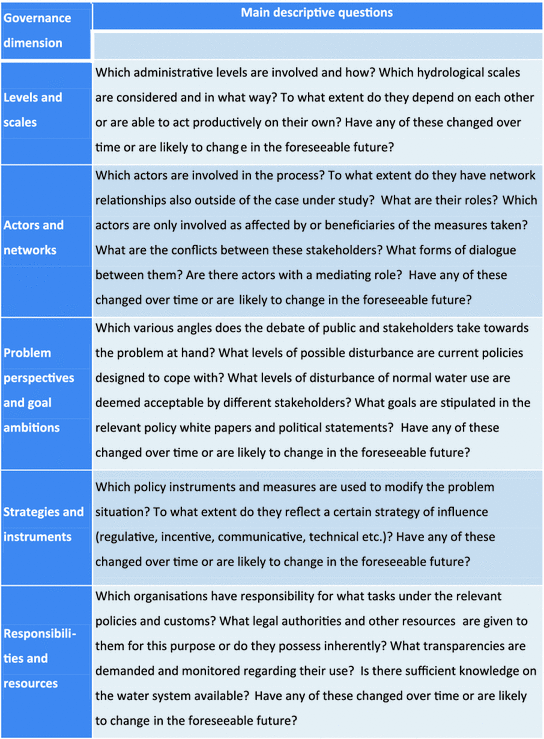 The Governance Assessment Tool And Its Use Springerlink - 