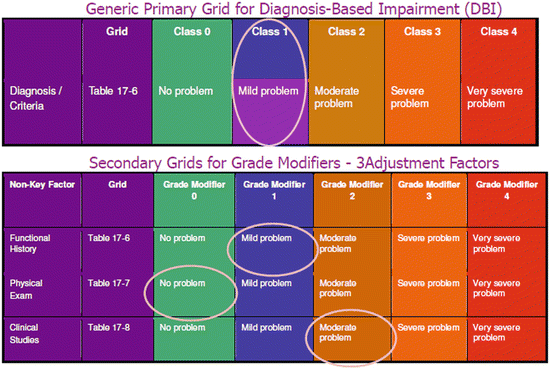 Ama Guides 6th Edition Combined Values Chart