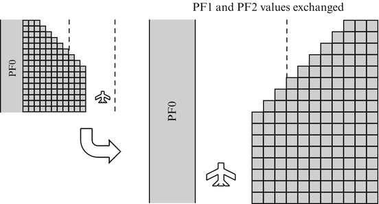 Procedural Content Generation Springerlink