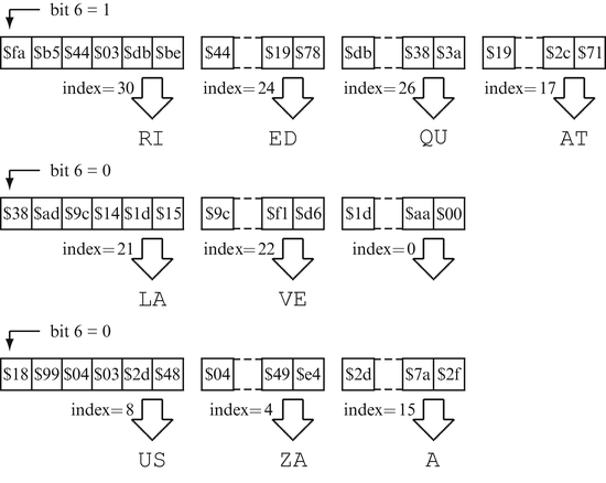 Procedural Content Generation Springerlink