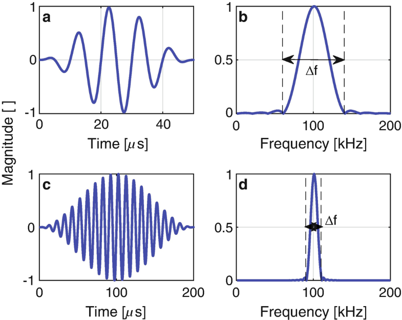 Guided Wave Testing SpringerLink
