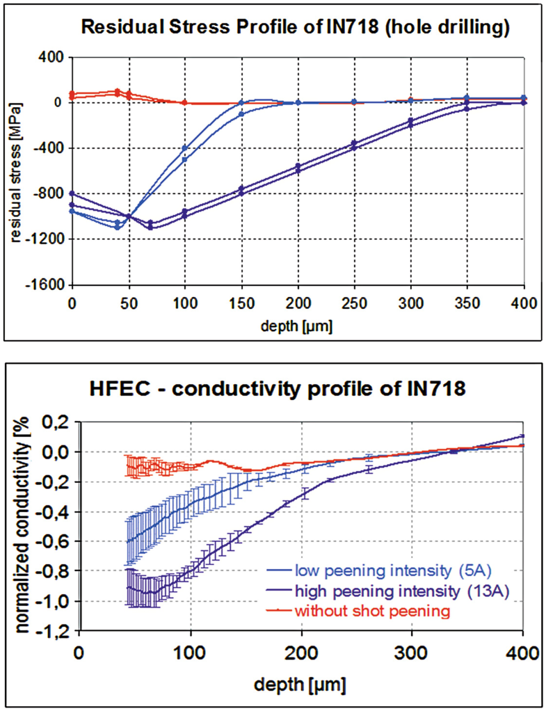 HighFrequency Eddy Current Techniques SpringerLink