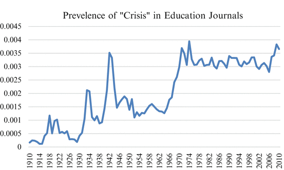 The Crisis Problem On The Pervasiveness Of Crisis Rhetoric In